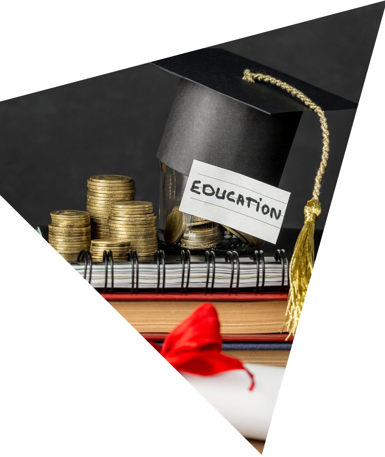 Education Loans